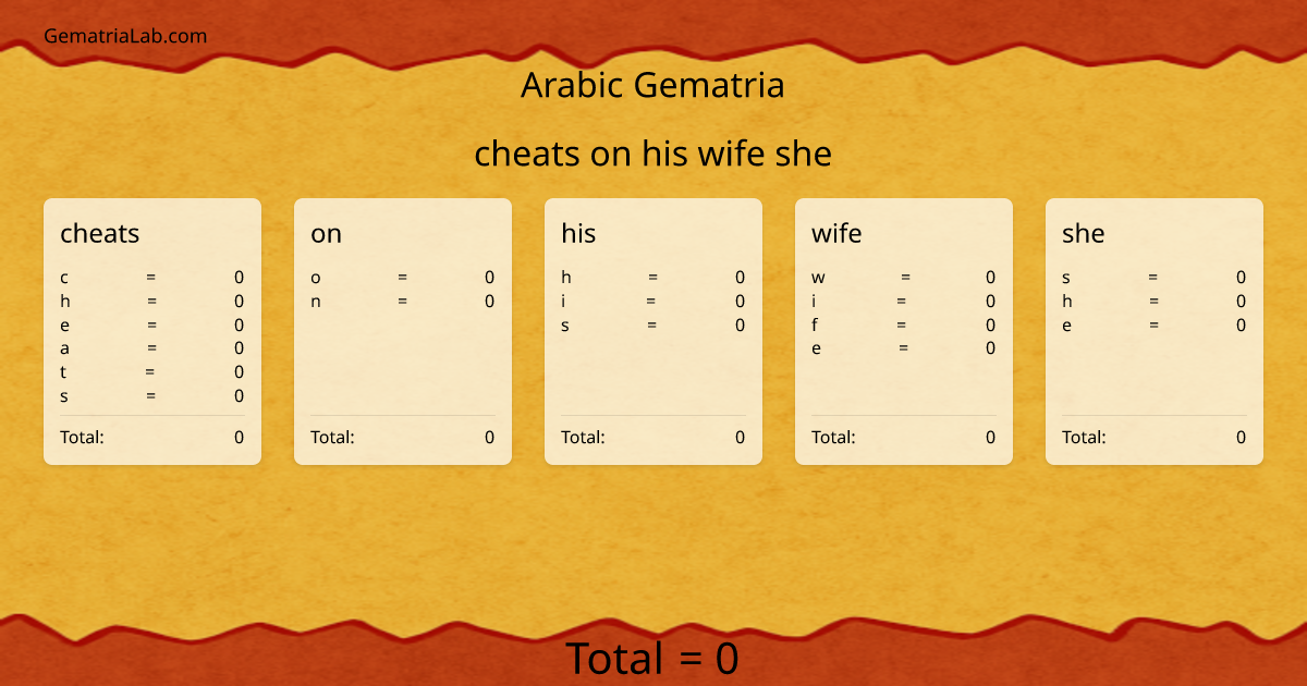 cheats on his wife she in arabic Gematria